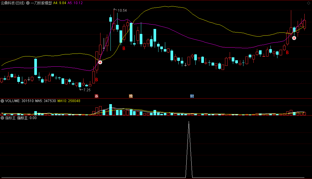 〖一刀妖股模型〗主图指标 针对妖股 只有主图 通达信 源码