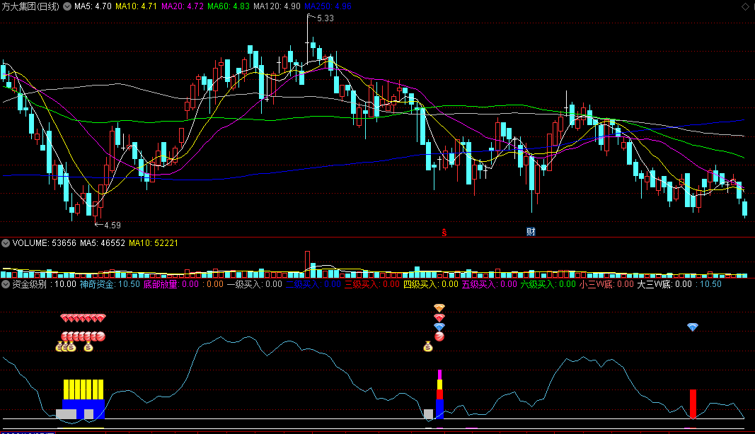 〖资金级别〗副图指标 分清楚资金的级别大小 判断上涨的动力 通达信 源码