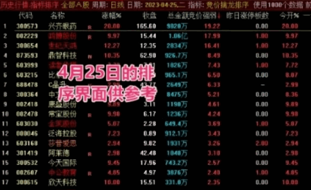 〖竞价擒龙〗全套主图/副图/选股指标 竞价擒龙系统8.59★旗舰版pro 通达信 源码