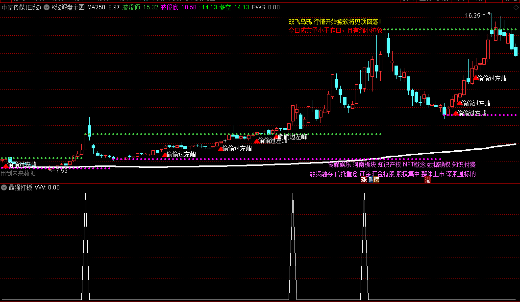 〖K线解盘〗主图指标 判断上涨下跌趋势 一个比较有用的注明K线的解盘指标 通达信 源码
