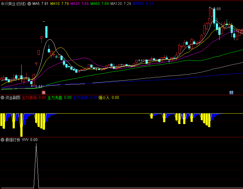 爆牛版通达信〖最强打板〗副图（可做选股）+资金副图指标 二合一 通达信 源码