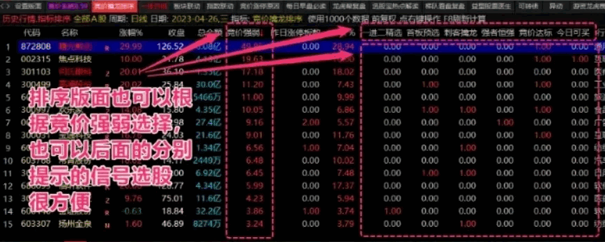 〖竞价擒龙〗全套主图/副图/选股指标 竞价擒龙系统8.59★旗舰版pro 通达信 源码