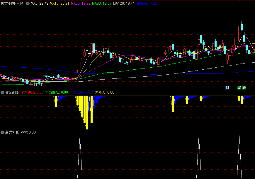 爆牛版通达信〖最强打板〗副图（可做选股）+资金副图指标 二合一 通达信 源码