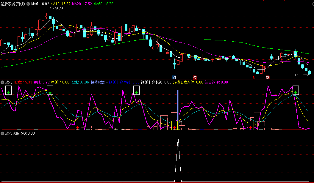 〖冰心〗副图/选股指标 超强吸筹 抢反弹 无未来函数 通达信 源码