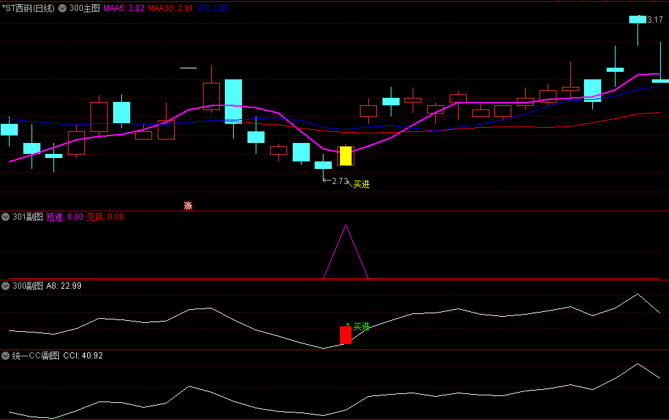 感谢朋友的点赞和需要 公布〖300实盘〗主副图指标 三号模版的300主图+300附图+301附图和统一CCI 通达信 源码