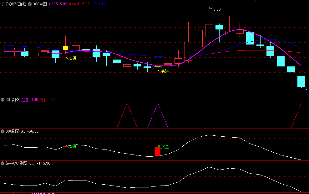 感谢朋友的点赞和需要 公布〖300实盘〗主副图指标 三号模版的300主图+300附图+301附图和统一CCI 通达信 源码