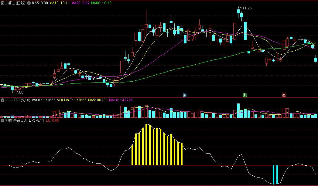 〖极度准确买入〗副图指标 上推下拉 推拉之间显身手 通达信 源码