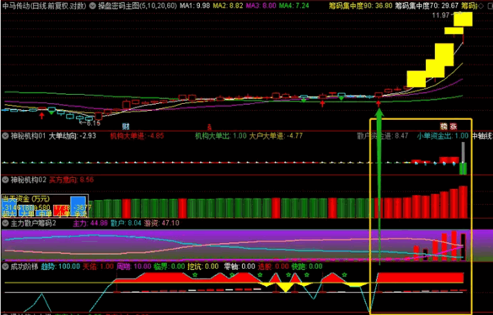 〖成功阶梯〗副图指标 神秘资金做市场龙头 跟随聪明资金吃大肉 通达信 源码