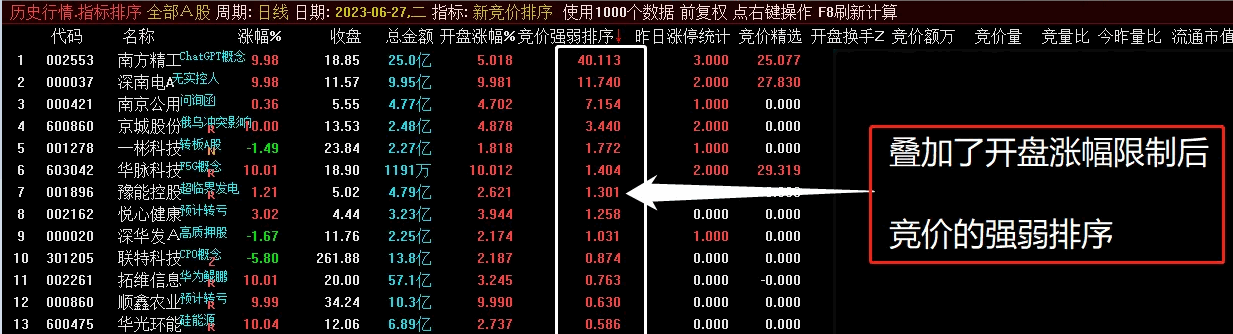 〖新竞价排序〗副图指标 限时发布下载~手慢无 新竞价强度排序竞价3个板 数值全天不变 通达信 源码