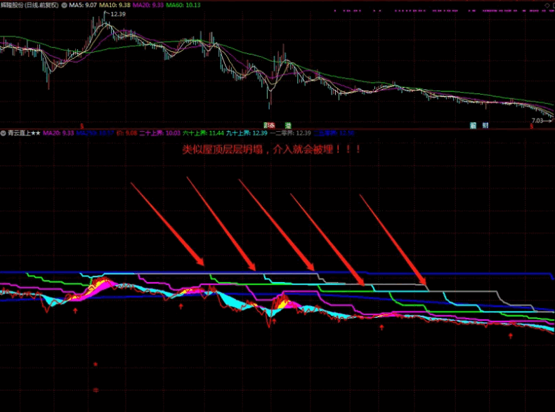 自创〖青云直上〗副图/选股指标 真正识别主升浪 从价格入手 通达信 源码