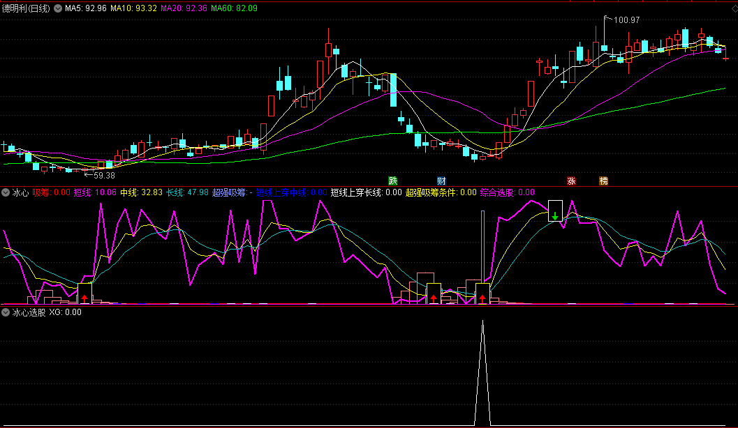 〖冰心〗副图/选股指标 超强吸筹 抢反弹 无未来函数 通达信 源码