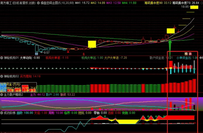 〖成功阶梯〗副图指标 神秘资金做市场龙头 跟随聪明资金吃大肉 通达信 源码