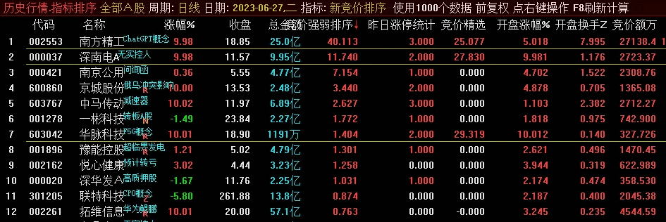 〖新竞价排序〗副图指标 限时发布下载~手慢无 新竞价强度排序竞价3个板 数值全天不变 通达信 源码