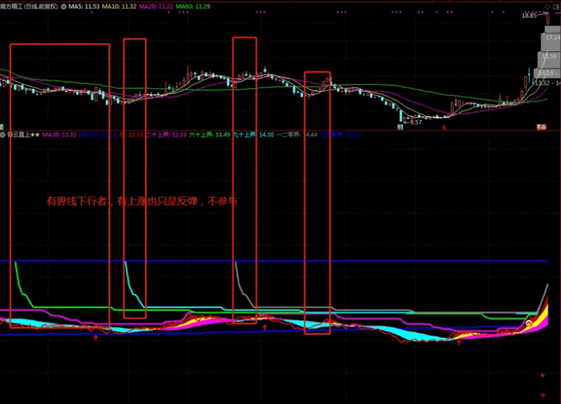 自创〖青云直上〗副图/选股指标 真正识别主升浪 从价格入手 通达信 源码