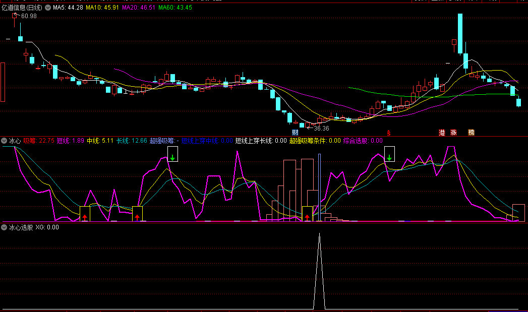 〖冰心〗副图/选股指标 超强吸筹 抢反弹 无未来函数 通达信 源码