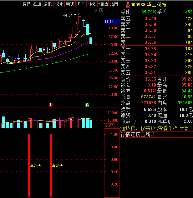〖真龙头〗副图/选股指标 抓强反弹股 有未来函数 通达信 源码