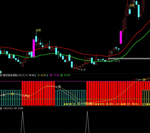 〖筹码情绪周期〗优化版副图/选股指标 准确地做到低吸高抛 做波段买卖 无未来 通达信 源码