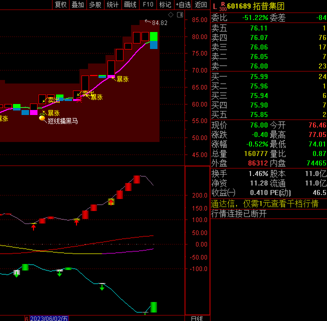 〖绝密暴涨买点〗主图+〖多空绝杀〗副图指标 一主一副配合 短线擒黑马 通达信 源码