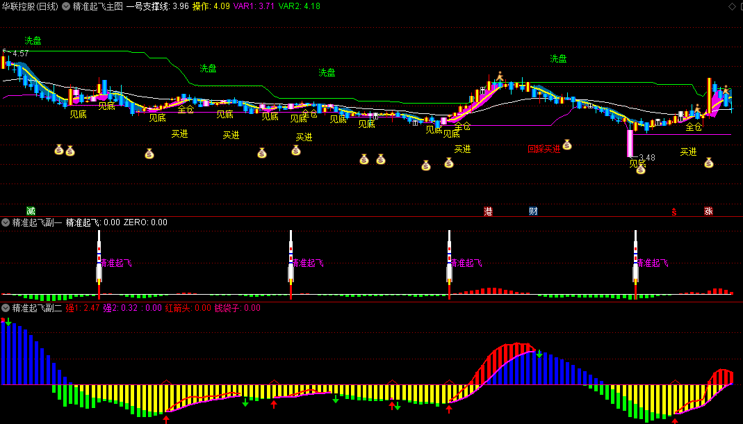 〖精准起飞〗主图/副图/选股套装指标 买卖点+主升浪+洗盘+仓位提示 具备发现启动点功能 通达信 源码