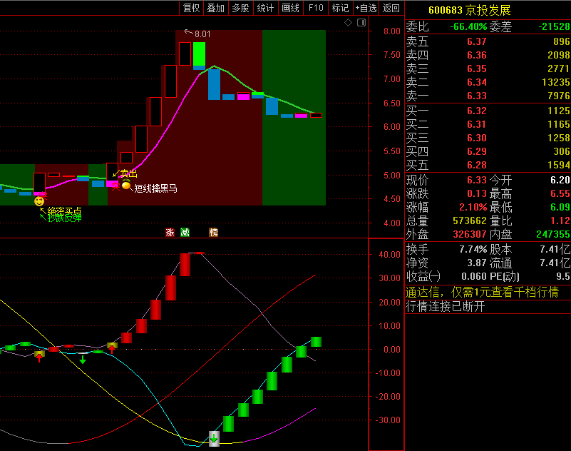 〖绝密暴涨买点〗主图+〖多空绝杀〗副图指标 一主一副配合 短线擒黑马 通达信 源码