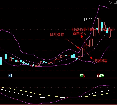 无为课堂〖高山引爆〗副图/选股指标 涨停回马枪 主力进场 收盘时买入 通达信 源码