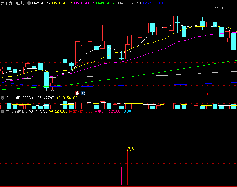 〖优化超短线买点〗副图指标 只做买点 卖点自己把握 通达信 源码