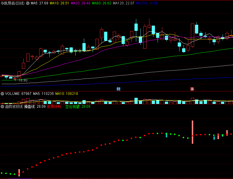 感谢股友热爱 应股友需求 特推出〖趋势波段线〗幅图指标 原名龙门工作线 感恩 通达信 源码