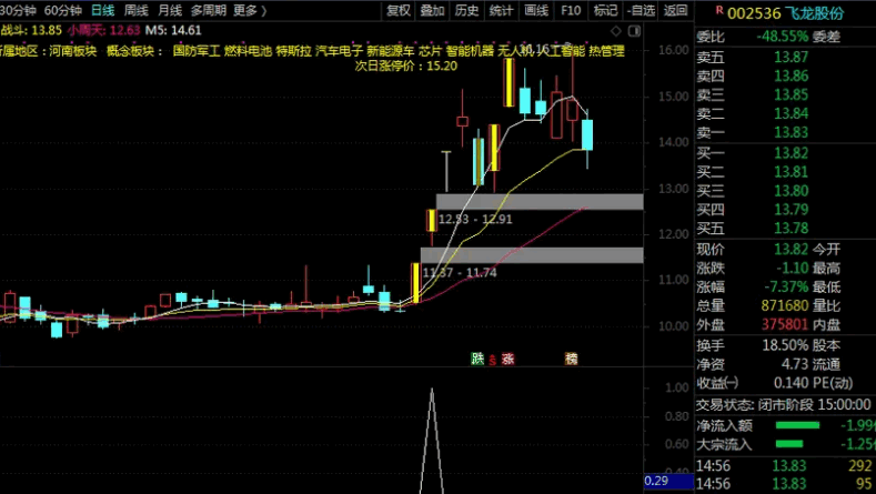 九哥作品〖剑渡迷津〗副图/选股指标 拨开云雾见天日 上涨发出信号时 通达信 源码