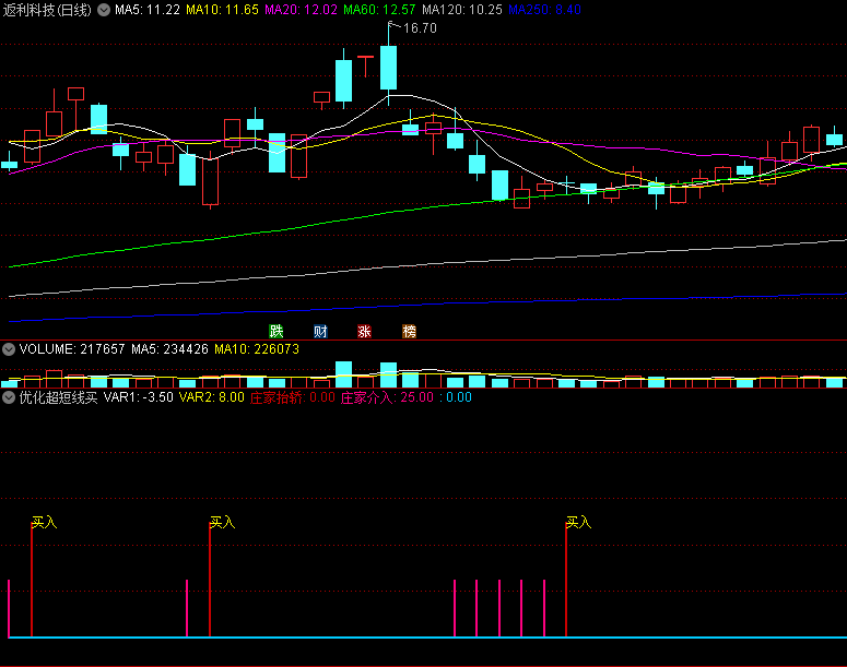 〖优化超短线买点〗副图指标 只做买点 卖点自己把握 通达信 源码