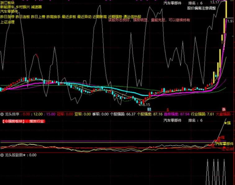〖龙头老大〗副图/选股指标 真正抓龙头 板块个股排序 通达信 源码