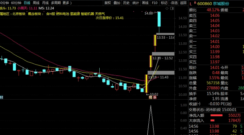 九哥作品〖剑渡迷津〗副图/选股指标 拨开云雾见天日 上涨发出信号时 通达信 源码