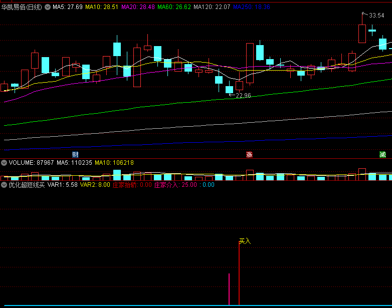 〖优化超短线买点〗副图指标 只做买点 卖点自己把握 通达信 源码