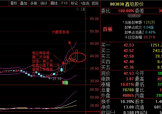 无为课堂〖高山引爆〗副图/选股指标 涨停回马枪 主力进场 收盘时买入 通达信 源码