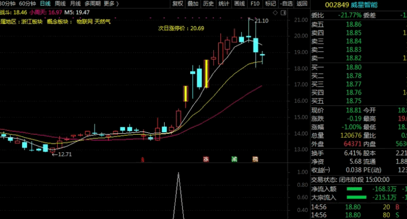 九哥作品〖剑渡迷津〗副图/选股指标 拨开云雾见天日 上涨发出信号时 通达信 源码