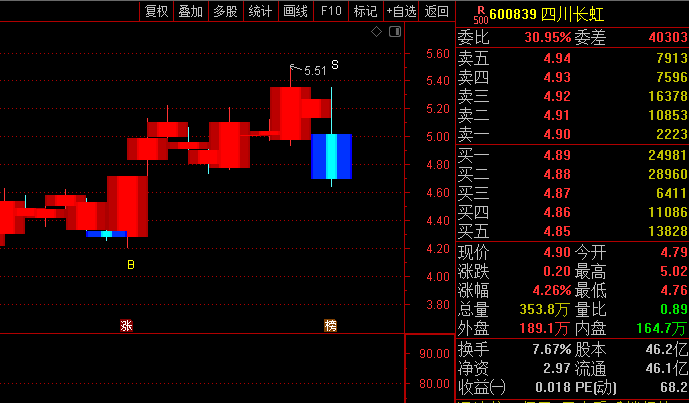 〖仙女三号〗主图指标 买进快 逃走快 亏损慢 通达信 源码