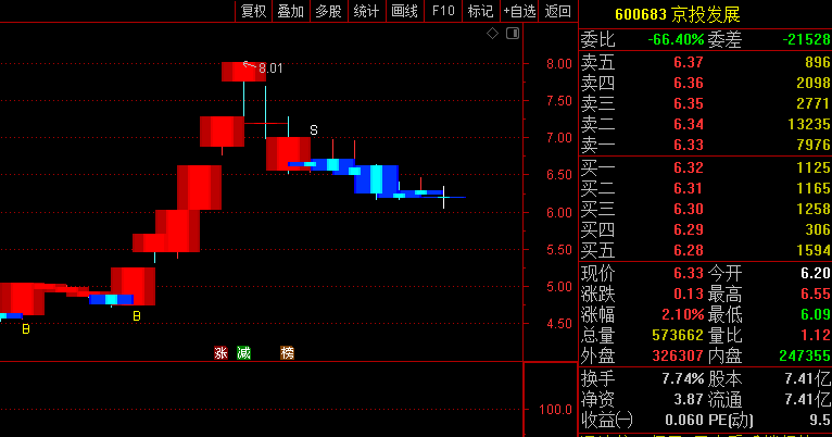 〖仙女三号〗主图指标 买进快 逃走快 亏损慢 通达信 源码