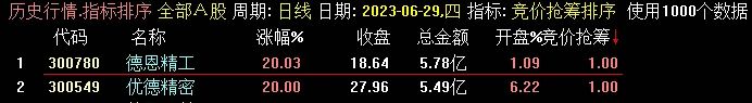 〖竞价抢筹〗副图/排序/选股指标 今天信号：优德精密、德恩精工各20cm 即编即发 通达信 源码