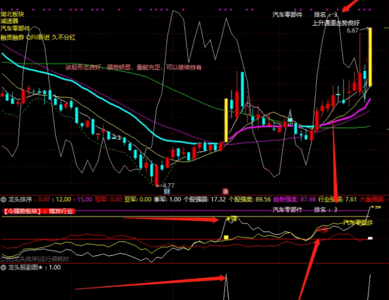 〖龙头老大〗副图/选股指标 真正抓龙头 板块个股排序 通达信 源码