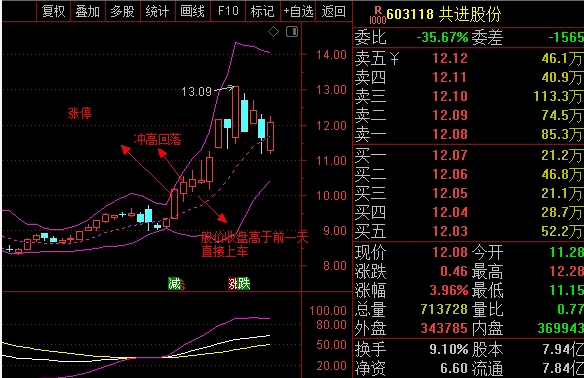 无为课堂〖高山引爆〗副图/选股指标 涨停回马枪 主力进场 收盘时买入 通达信 源码