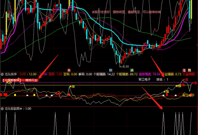 〖龙头老大〗副图/选股指标 真正抓龙头 板块个股排序 通达信 源码