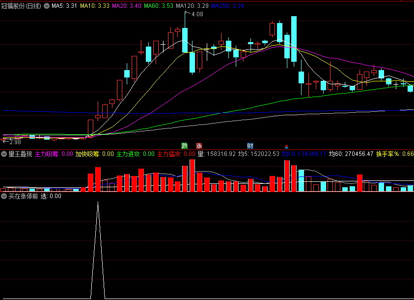 〖买在涨停前〗副图/选股指标 为七月大行情做准备的指标来了 避免追高被套 通达信 源码