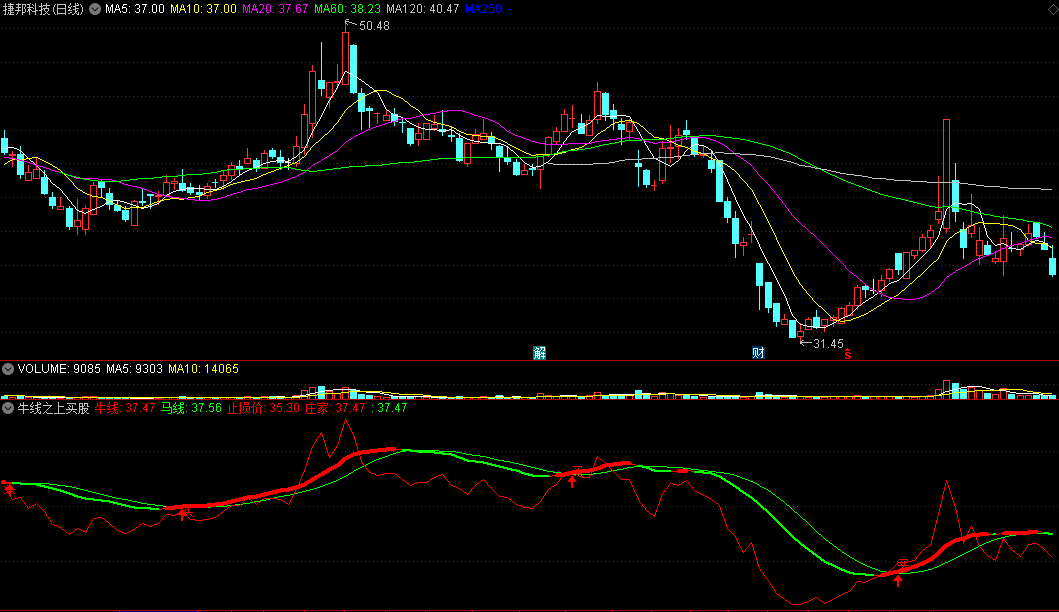 〖牛线之上买股〗副图指标 牛线上抓牛 跟随庄家买 趋势清晰 通达信 源码