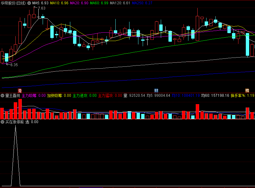 〖买在涨停前〗副图/选股指标 为七月大行情做准备的指标来了 避免追高被套 通达信 源码
