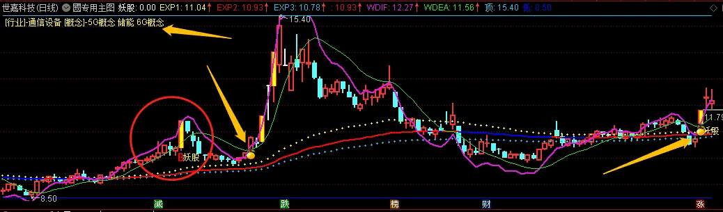 〖国专用主图〗主图指标 这是我在用的主图指标 出现妖股即可介入 胜率特高 通达信 源码
