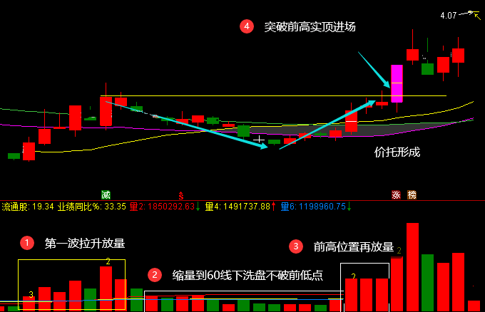 〖一担挑〗k线组合形态主图/副图/选股指标 价托的应用必须会 突破前高实顶入场 学会就吃肉 通达信 源码