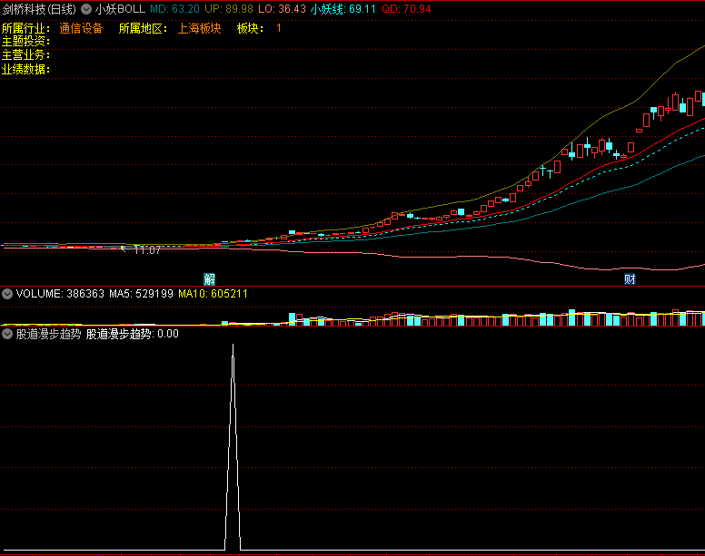 〖股道漫步趋势〗副图指标 顺道而上 牛股抓之 通达信 源码