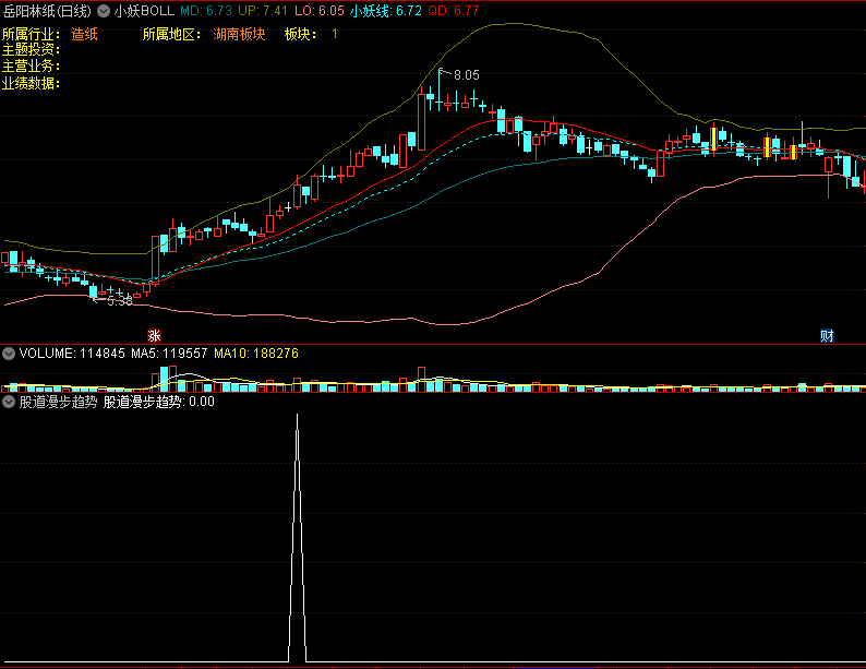 〖股道漫步趋势〗副图指标 顺道而上 牛股抓之 通达信 源码