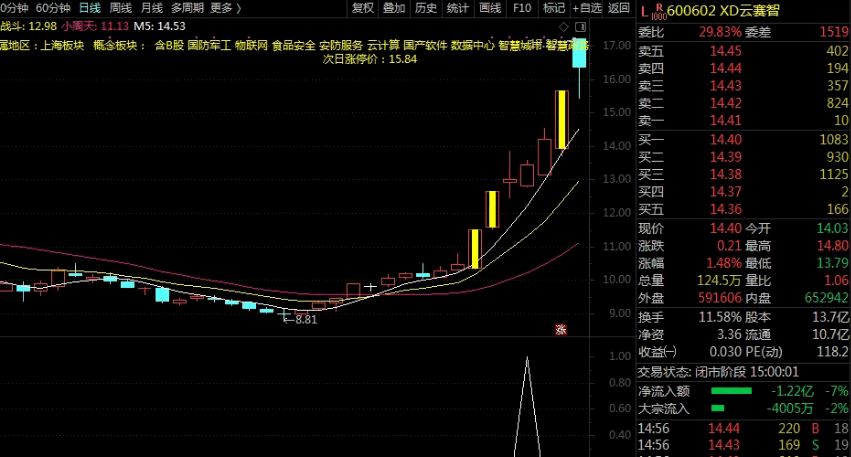 堪比金钻 九哥作品〖剑过留名〗副图/选股指标 只为上涨 票少而精 暂时加密 通达信 源码