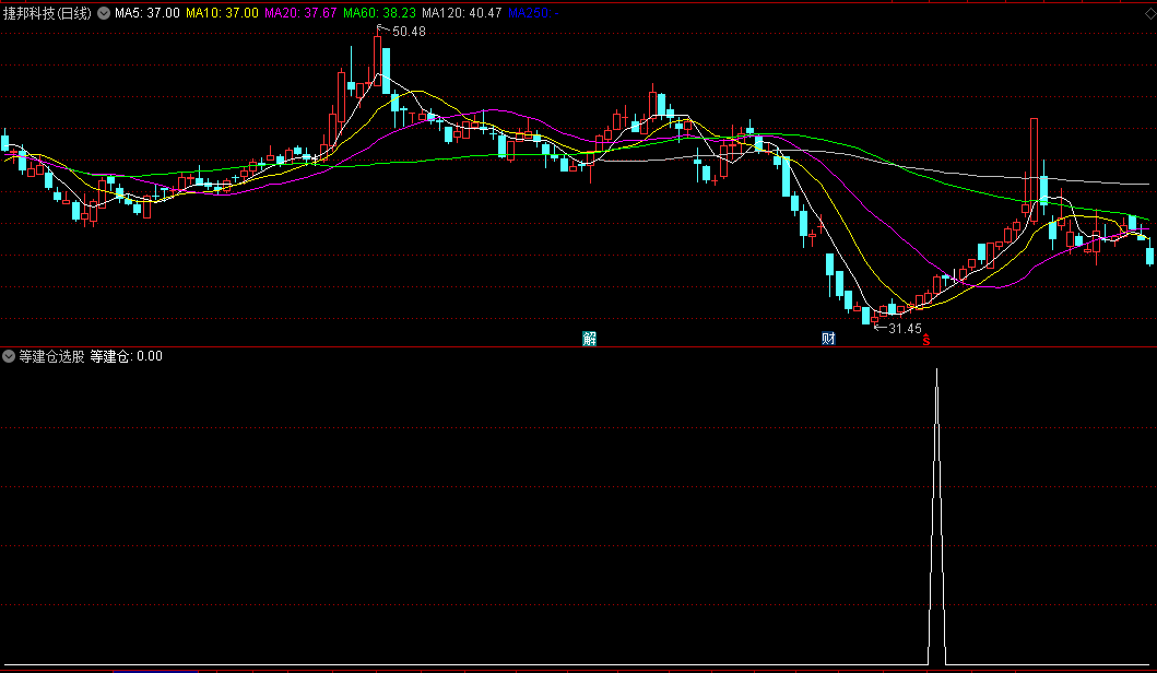 发一个用了多年的准确率高的〖等建仓选股〗副图/选股指标 希望大家点赞好评 通达信 源码