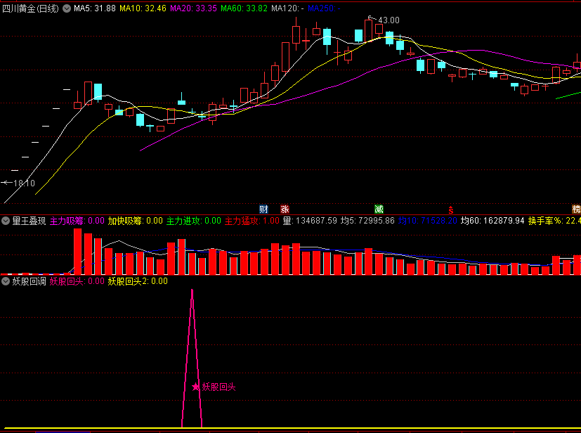 〖妖股回调〗副图/选股指标 超金钻 6月0失误 妖股涨停回调 在变盘时介入 价值超金钻 通达信 源码